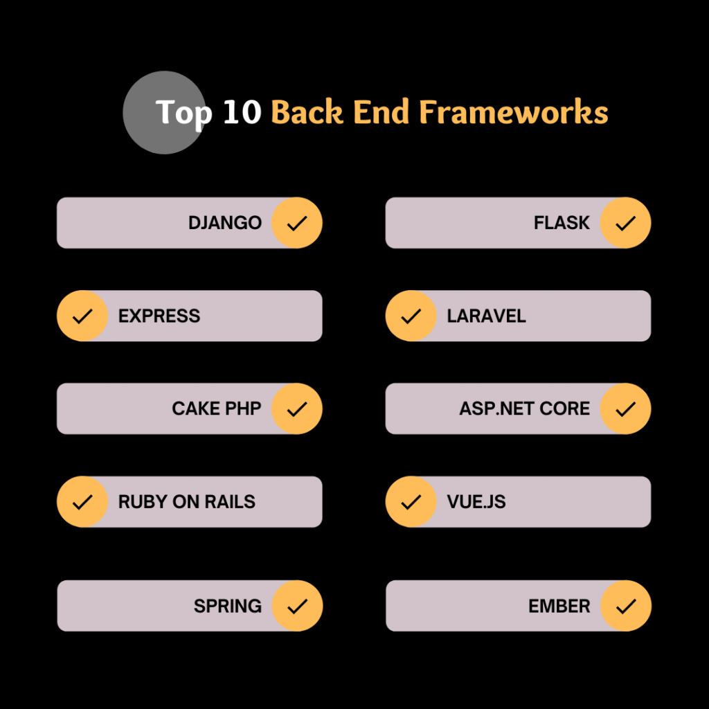 Top Backend Web Development Frameworks (updated) | GUVI