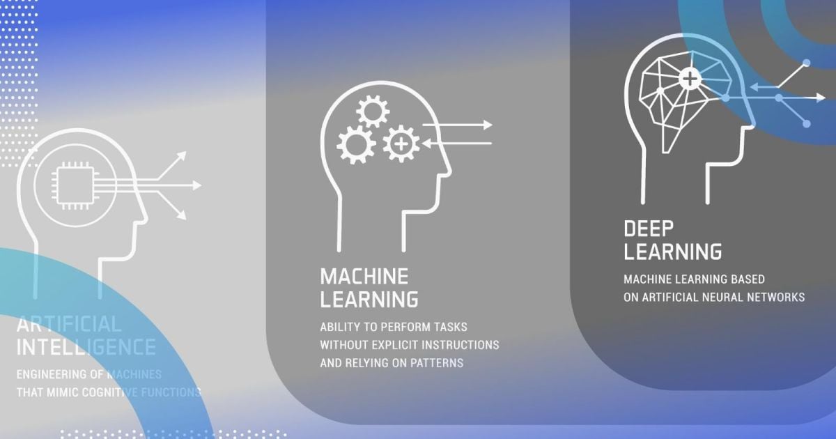 ai vs machine learning