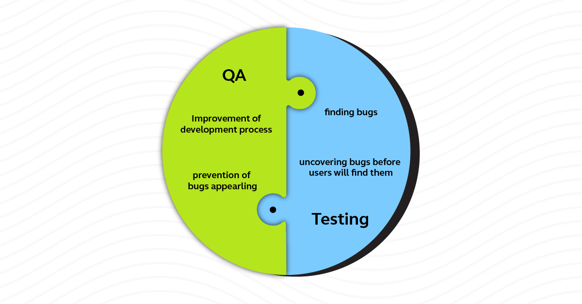 Software Testing Vs. Quality Assurance (QA) - GUVI Blogs