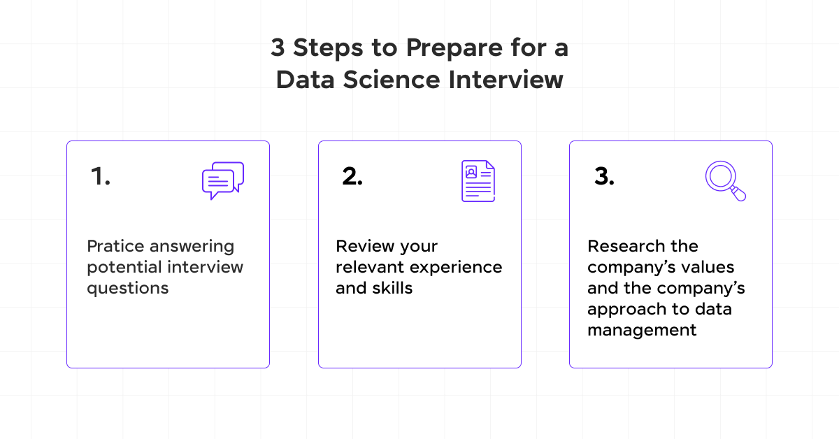 Top 30 Data Science Interview Questions [Updated] | GUVI